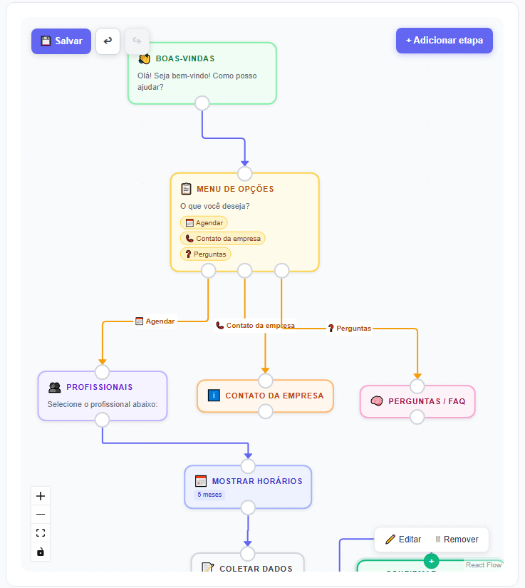 Editor visual de fluxo do Schedule AI — configure o roteiro do chat
